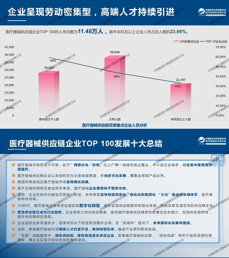 國(guó)科(kē)恒泰获评“2020年度中國(guó)医疗器械供应链企业Top100”第九位