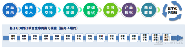 医健产业数字化转型关键期，國(guó)科(kē)恒兴如何打造医疗数智化供应链协同平台标杆？