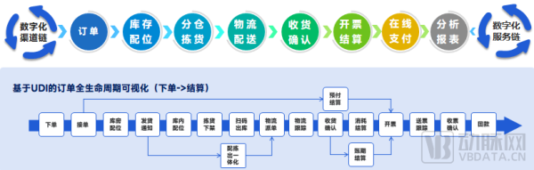 医健产业数字化转型关键期，國(guó)科(kē)恒兴如何打造医疗数智化供应链协同平台标杆？